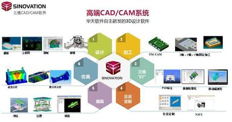 華天軟件SINOVATION榮獲“2018好設計”銀獎，國產三維CAD/CAM軟件的突破之路
