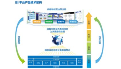 企業(yè)報表軟件 BI圖片解析與基礎(chǔ)軟件服務(wù)