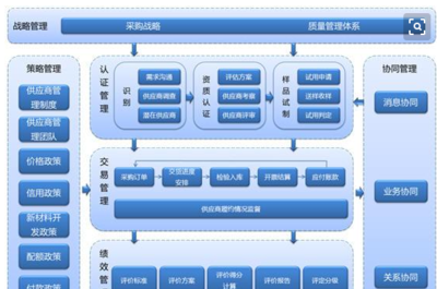 新產(chǎn)品開發(fā)樣品計入成本與基礎(chǔ)軟件服務(wù)的賬務(wù)處理