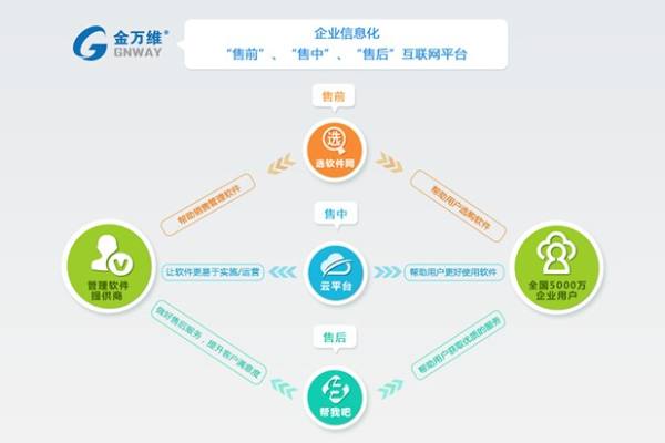連連看遠(yuǎn)程LinkView開發(fā)團(tuán)隊(duì)并入金萬維 專業(yè)平臺(tái)軟件開發(fā)的整合與未來