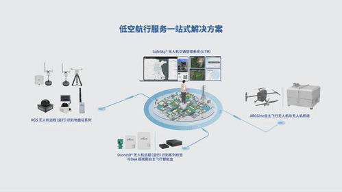 出貨量全球第一，這家中國公司為無人機(jī)裝上3克‘身份證’技術(shù)服務(wù)